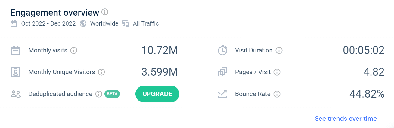 Статистика по відвідуваності Hotline