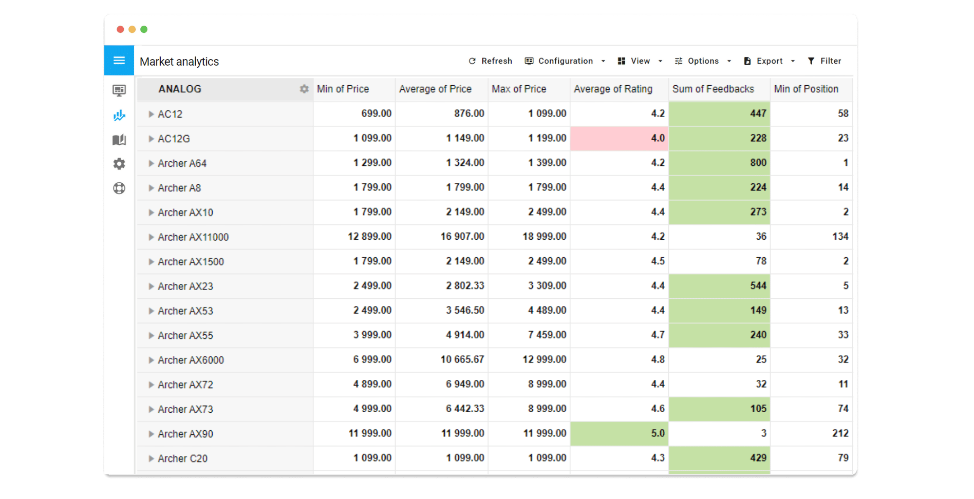 Analiza rynku: ceny, dostępność i oceny produktów dzięki Pricer24
