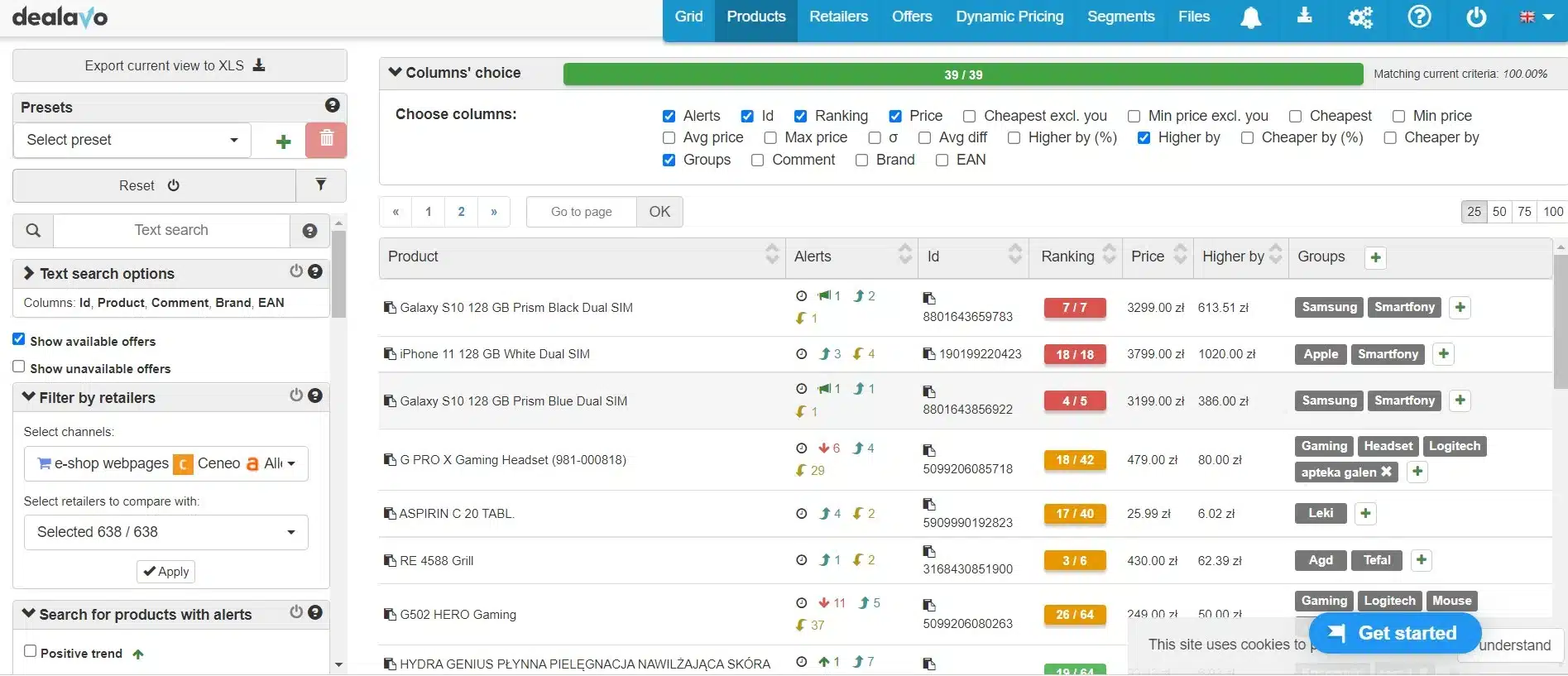 Dealavo – platforma do analizy konkurencji cenowej
