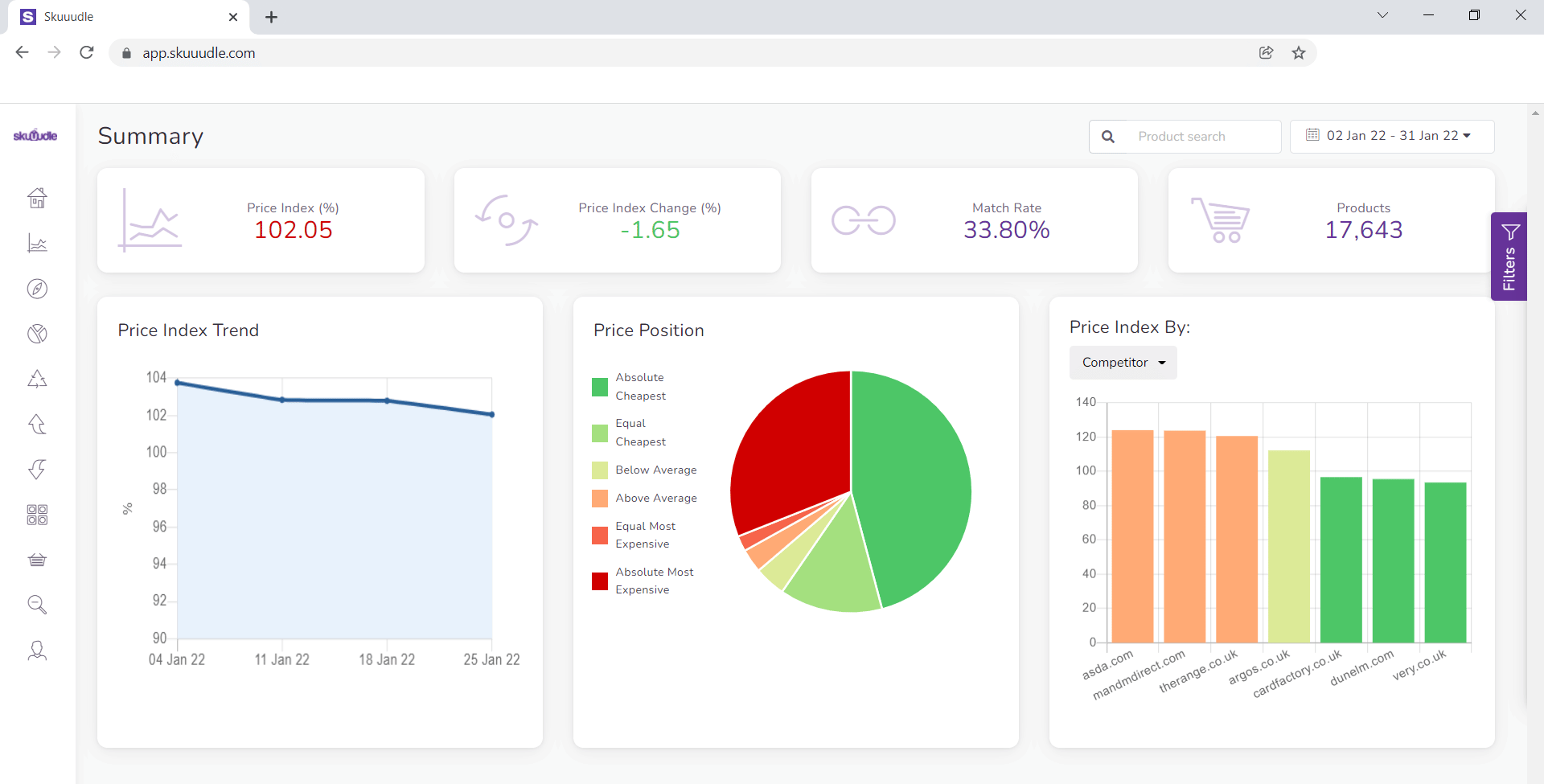 Skuuudle w zestawieniu narzędzi do monitorowania cen