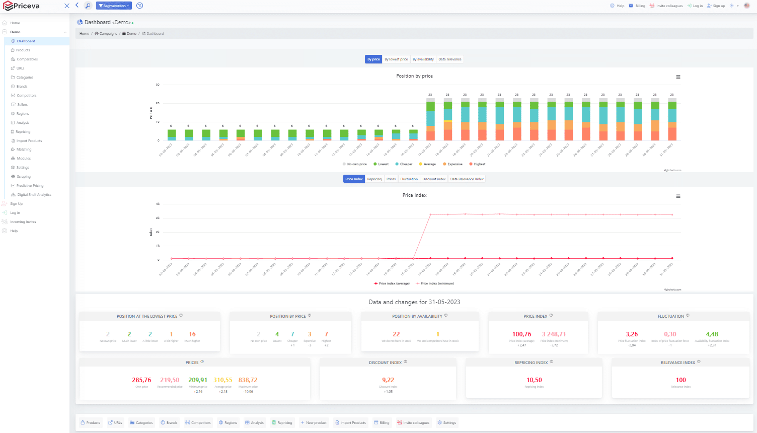 10 Best Price Comparison Tools for E-Commerce - Priceva