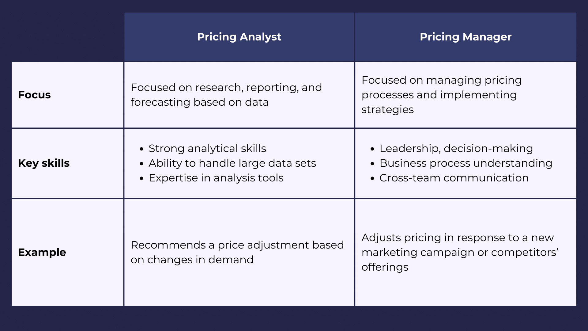 Pricing Analyst vs. Pricing Manager: What’s the Difference?