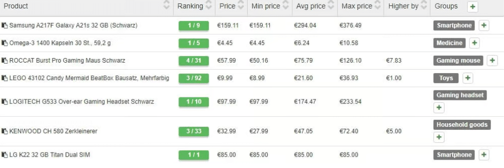 Price monitoring solution Dealavo