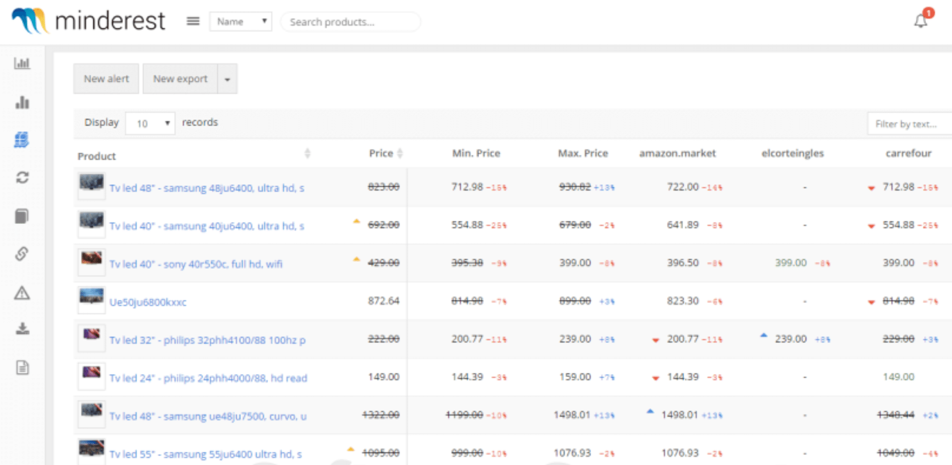 AI-powered competitor price comparison tool Minderest