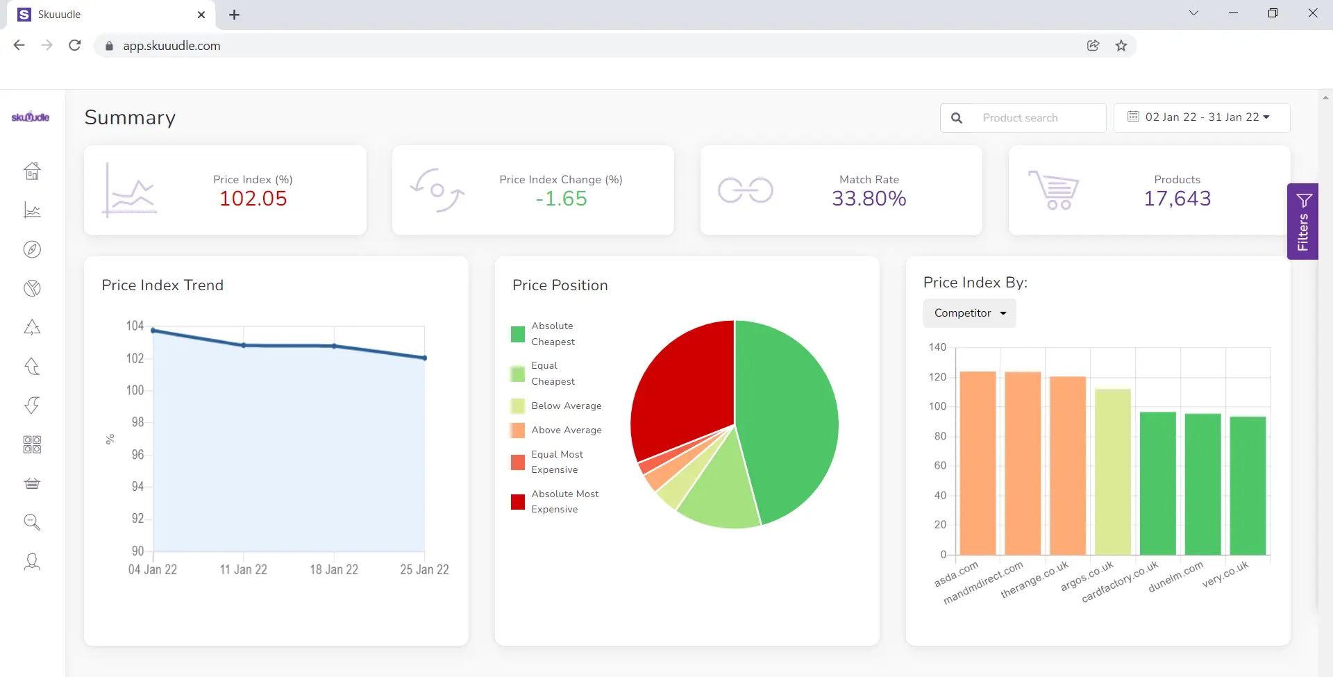 10 Best Price Comparison Tools for E-Commerce - Skuudle