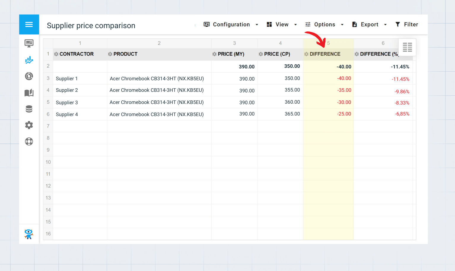 Supplier price comparison - report in Pricer24