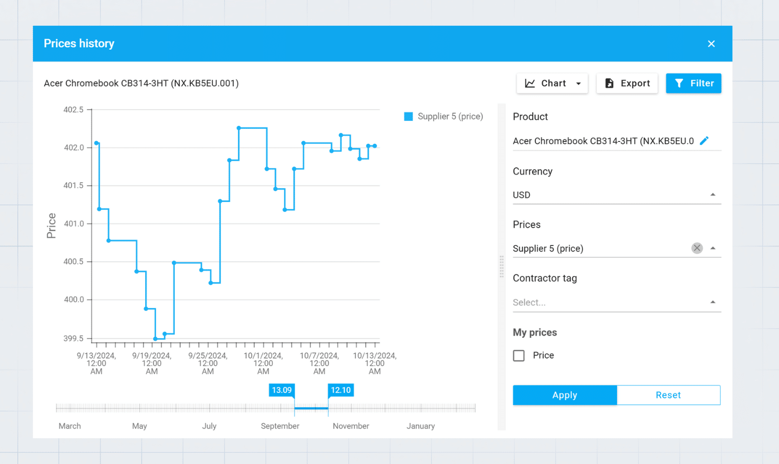 Supplier price comparison - report in Pricer24