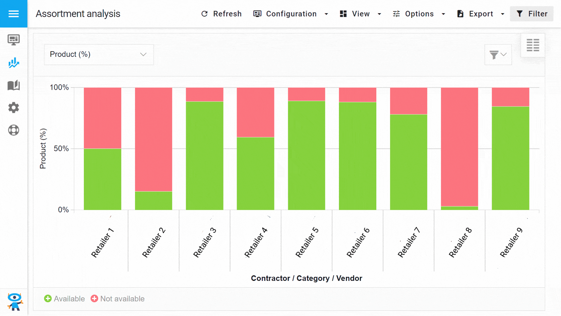 Assortment Analysis report with price monitoring insights