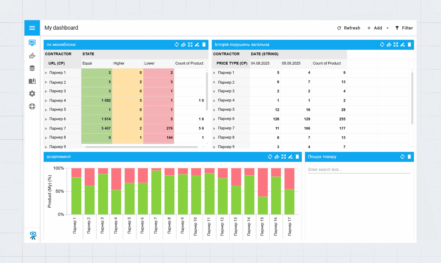 Case Study – How price monitoring helps increase sales