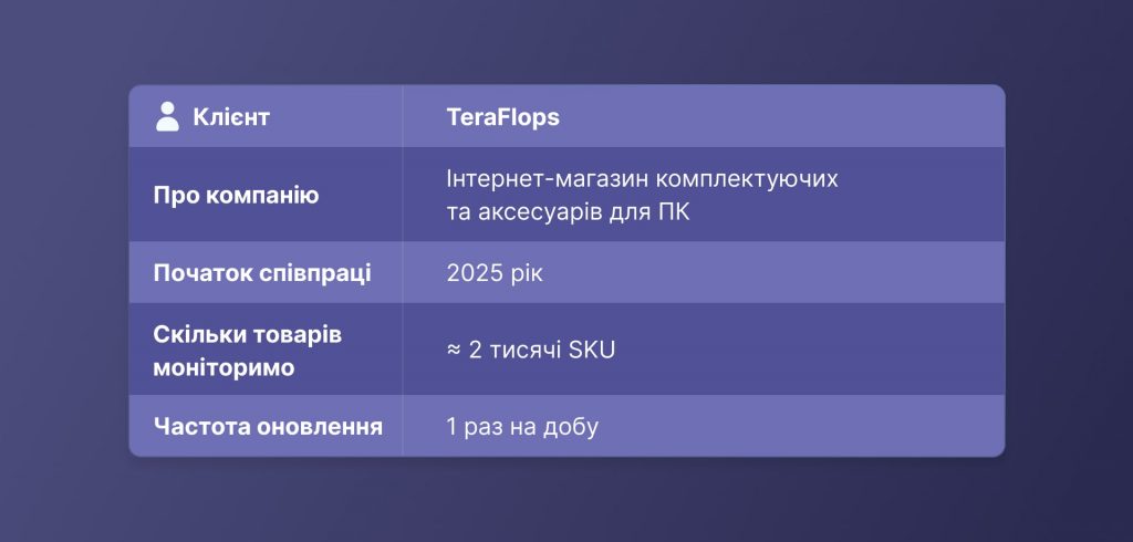 Динамічне ціноутворення на Hotline - кейс: опис клієнта