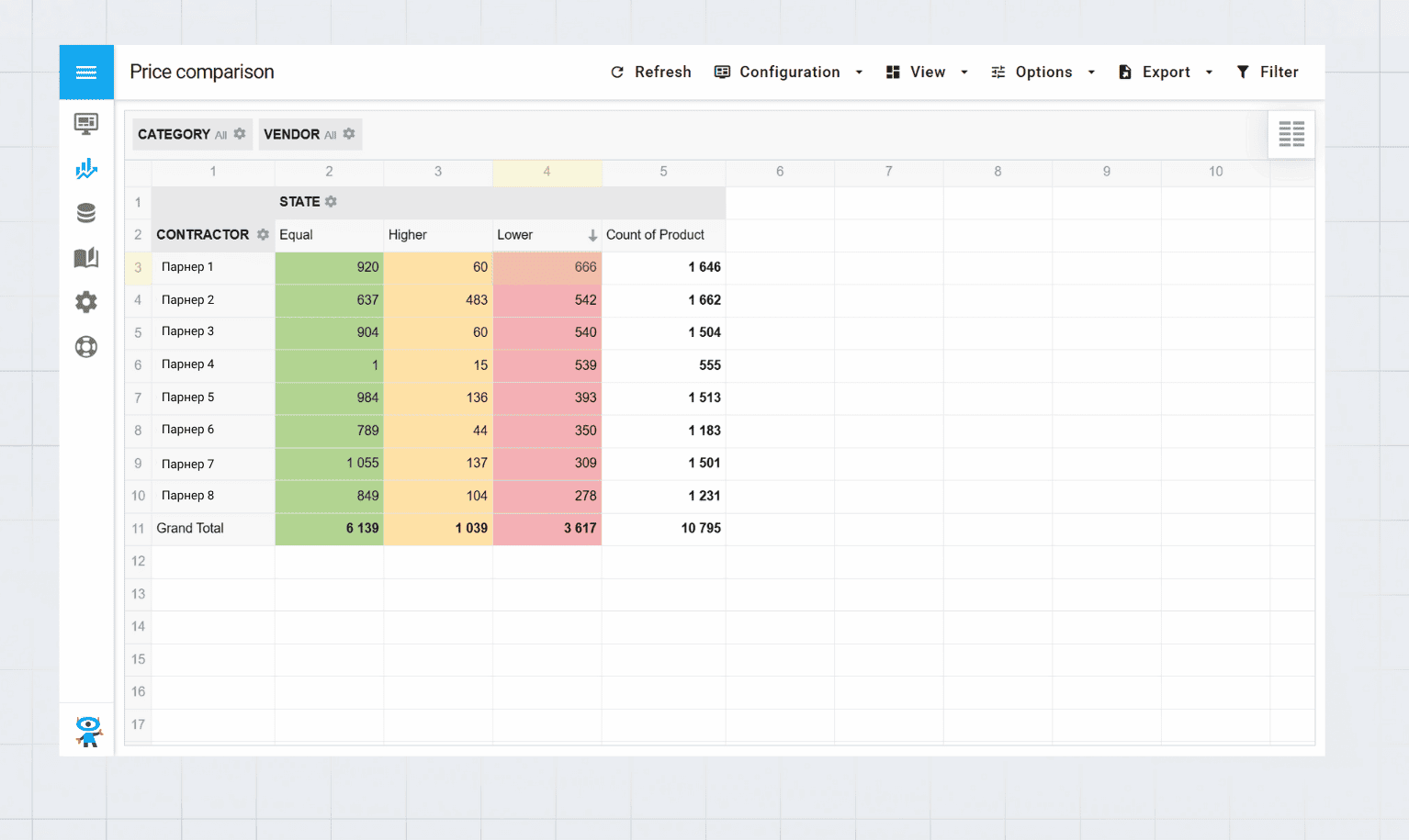 Price Comparison report for price monitoring