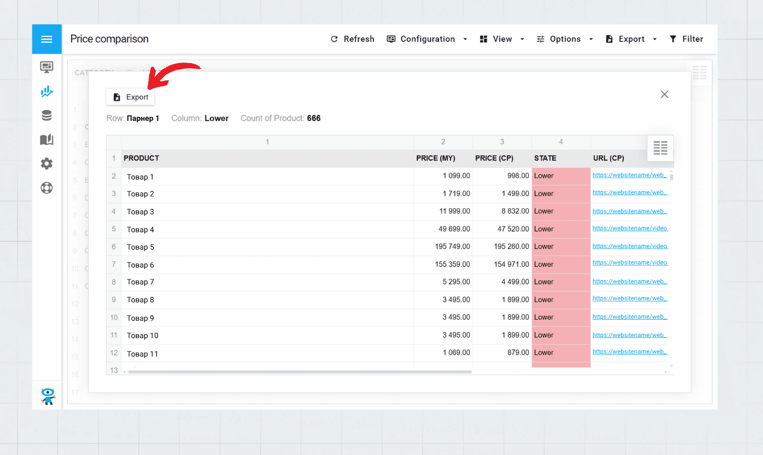 Price Comparison report