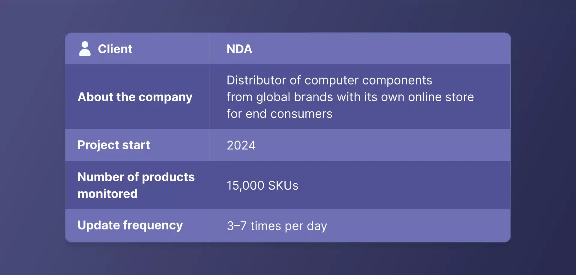 Case Study Price Monitoring For Distributor