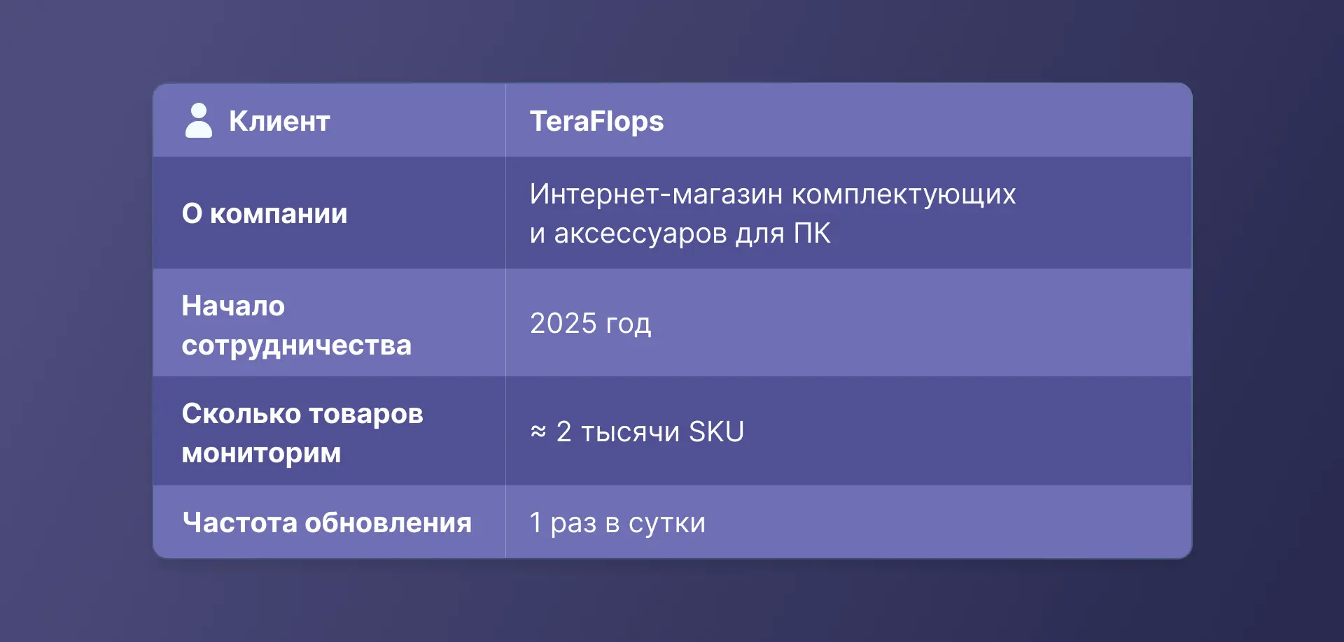 Динамическое ценообразование на Hotline: кейс TeraFlops