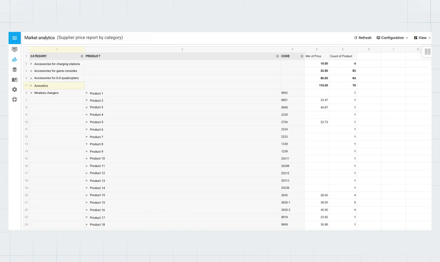 Monitoring cen dostawców
