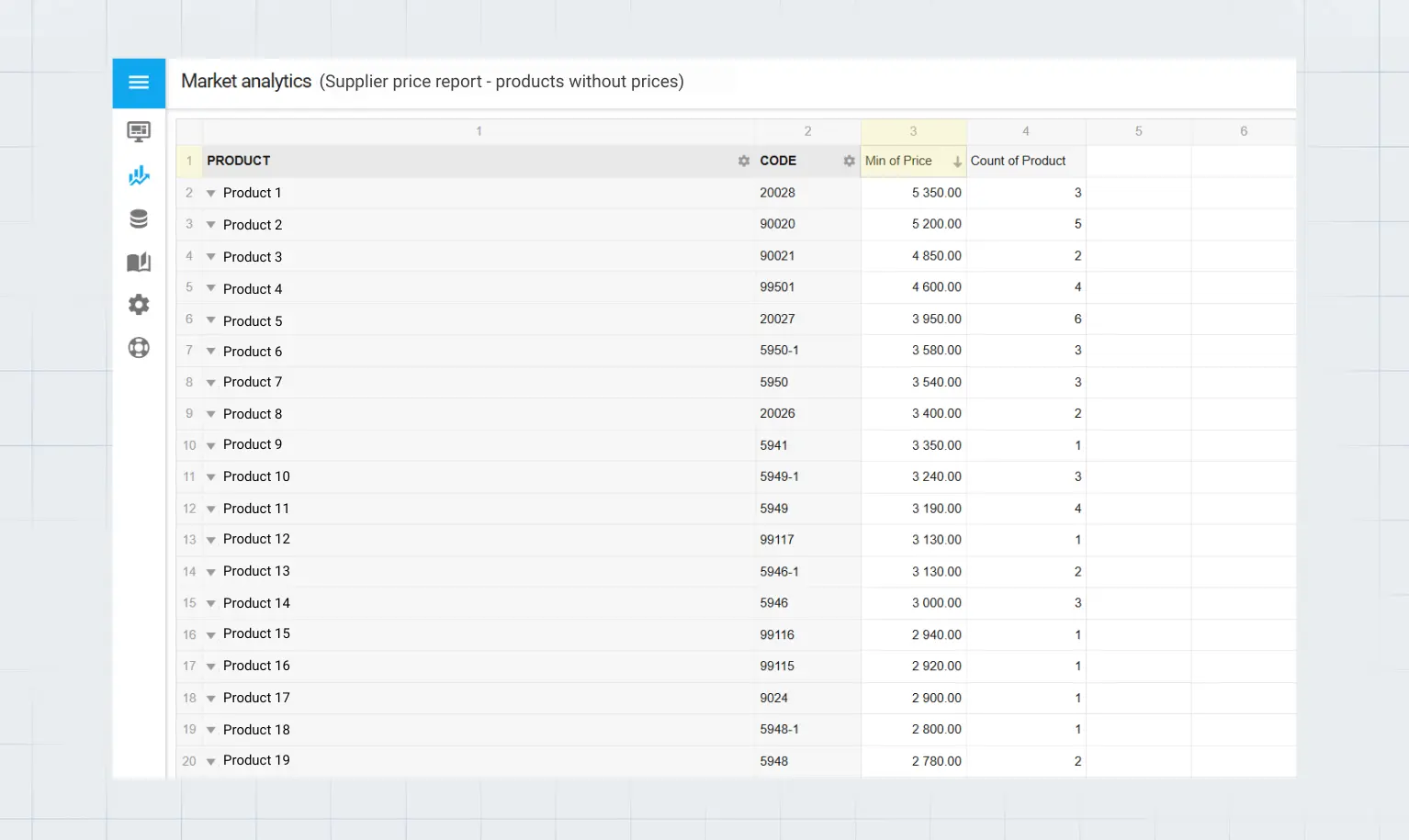 Monitoring cen dostawców (statusu dostępności produktów na stronie)