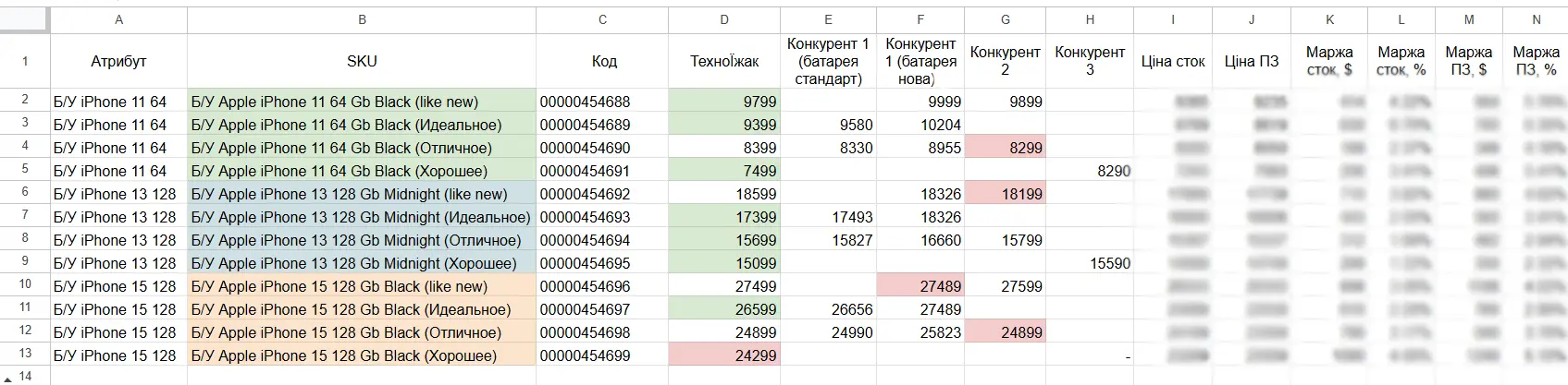 Левая часть Excel-таблицы для переоценки – до автоматизации
