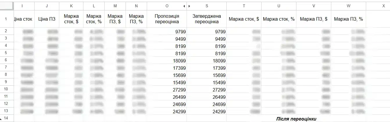 Правая часть Excel-таблицы для переоценки – до автоматизации